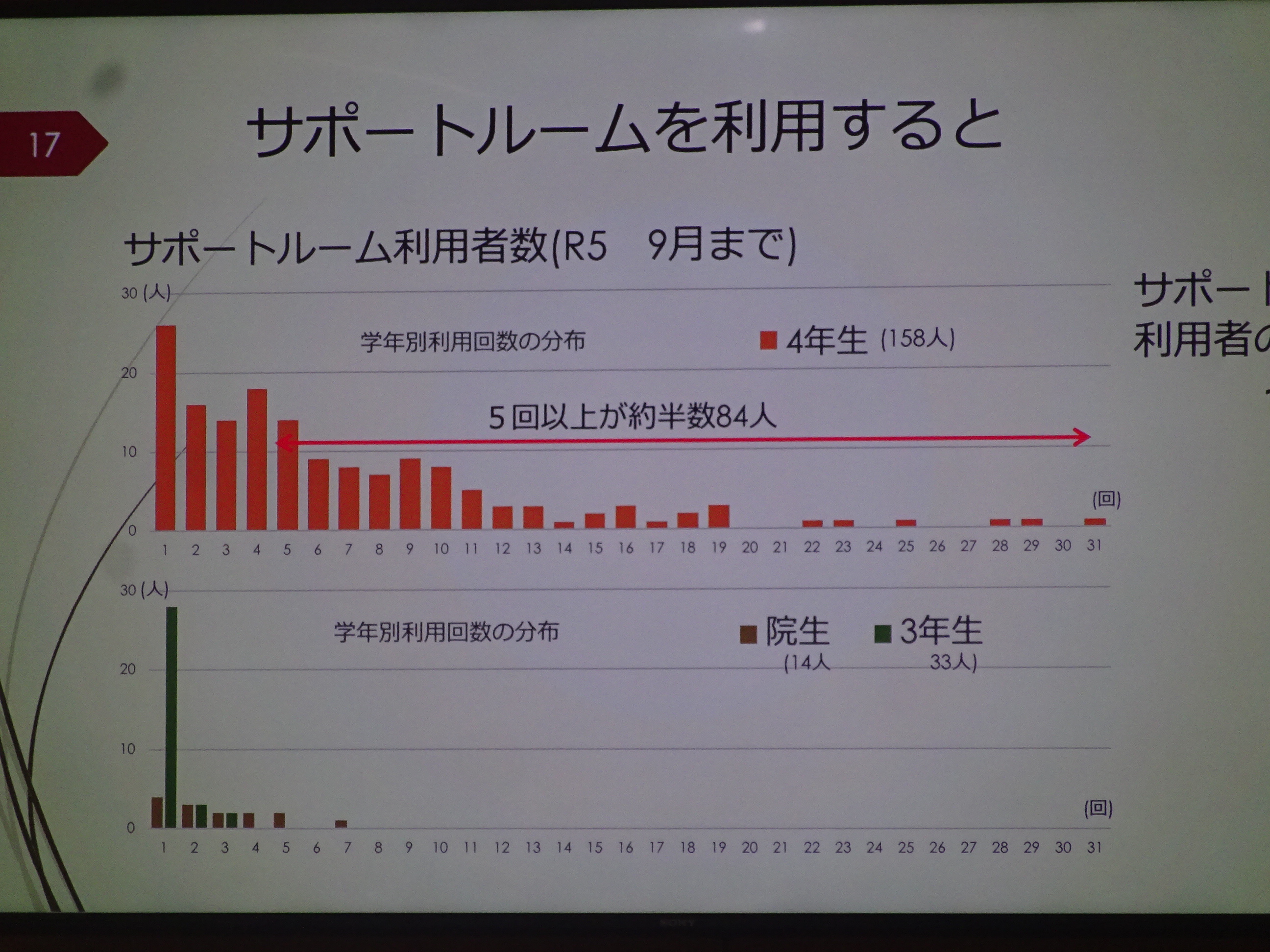 令和6年度実施教員採用試験受験者対象ガイダンス02